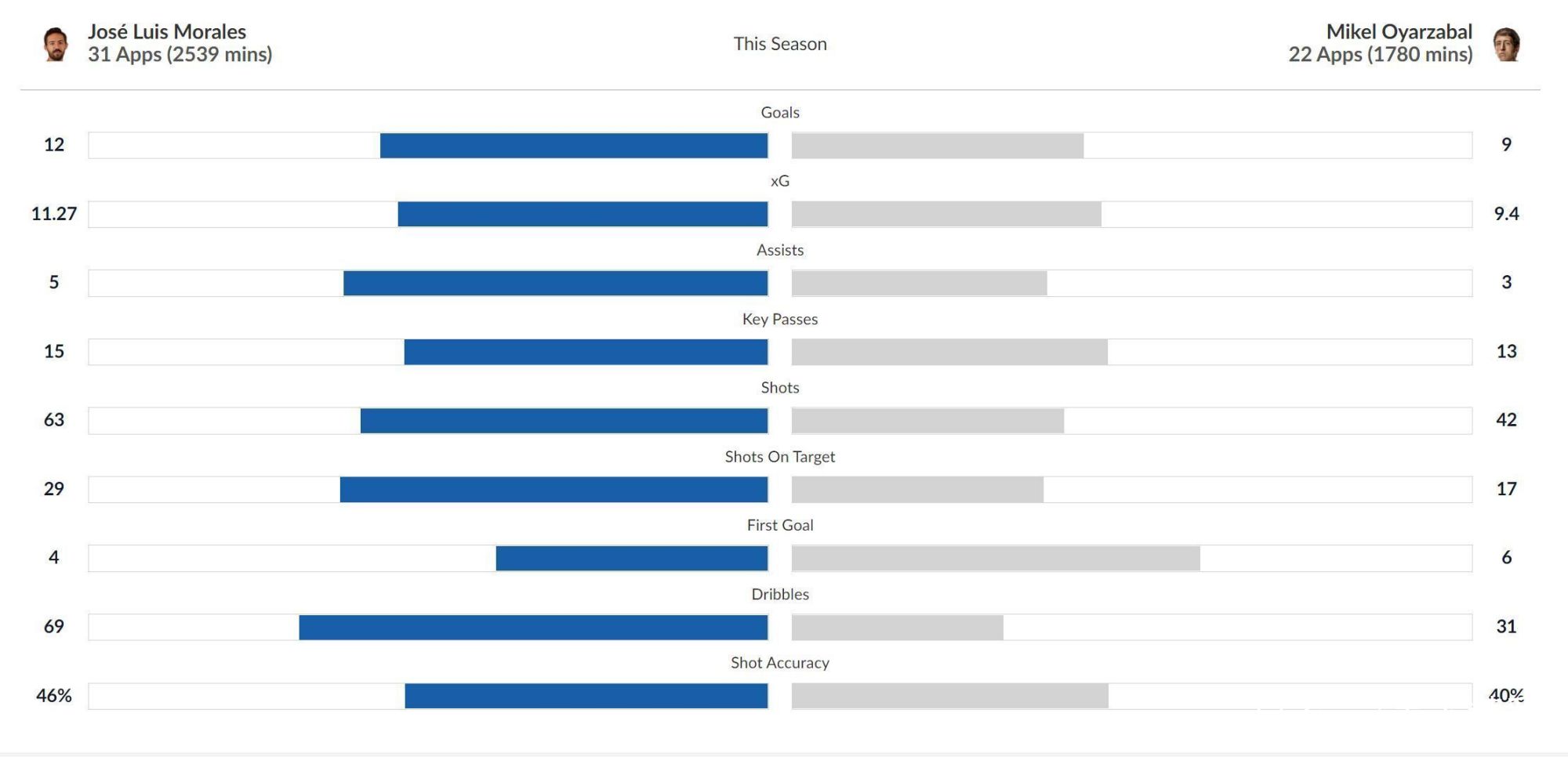 澳亚国际app-莱万特不敌皇家社会，积分榜滑落