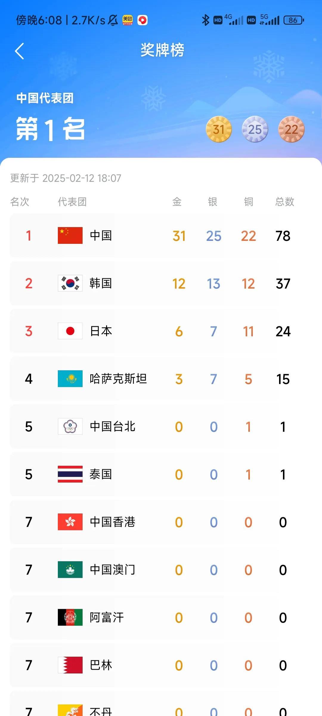 澳亚国际游戏-包含榜首争夺战持续升温，谁将夺冠？的词条