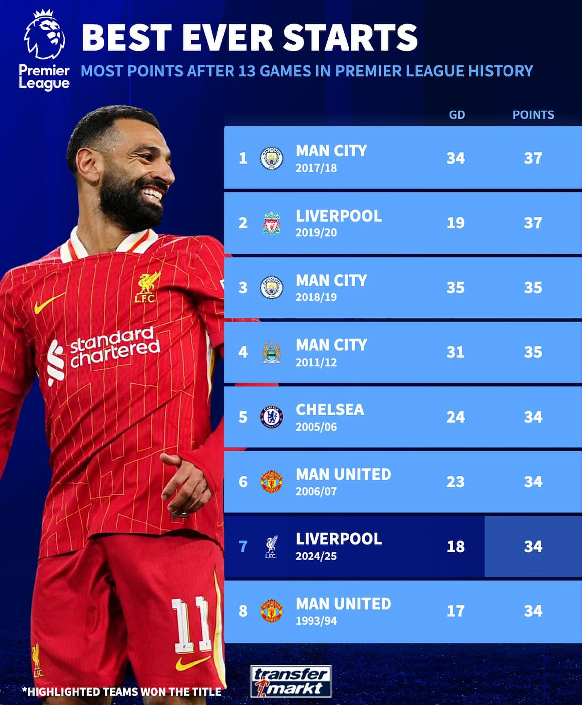 澳亚国际网站-关于利物浦主场大胜，力压曼城登顶英超积分榜的信息